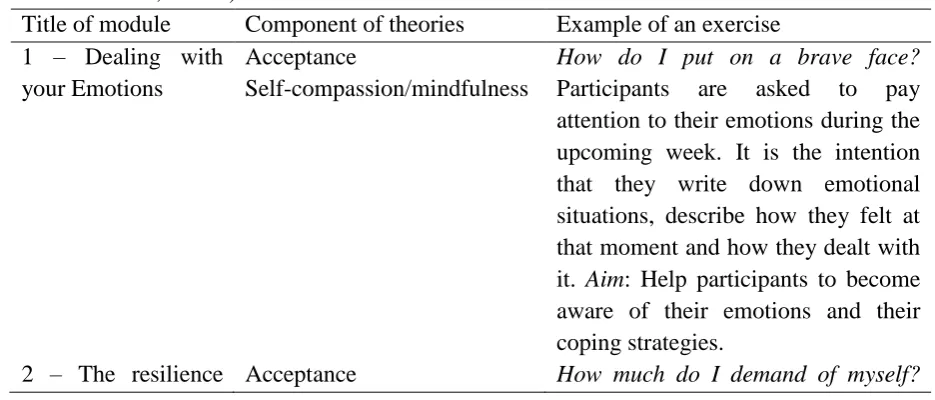 Table 1. Modules, components of theories and examples of Hold on, for each other (according to Köhle et al., 2015b) 