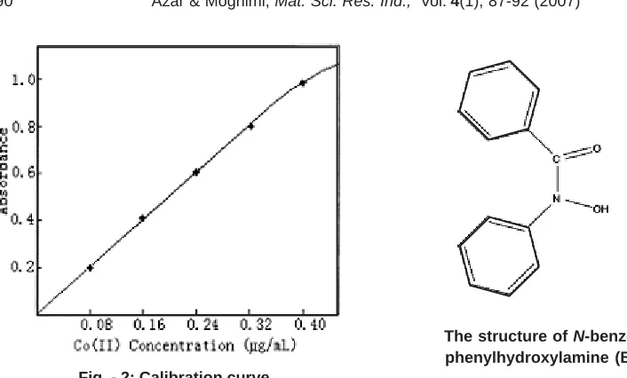 Fig. - 2: Calibration curve