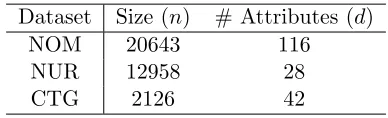 Table 3: Summary of the dataset