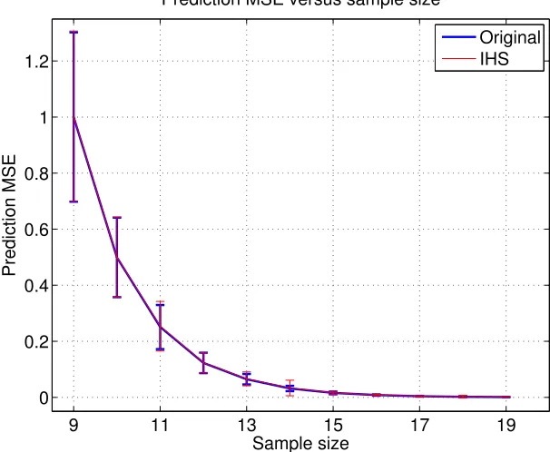 Table 1. Running time comparison in seconds of the Baseline (homotopy method appliedto original problem), IHS (homotopy method applied to sketched subproblems), and IHS plussketching time