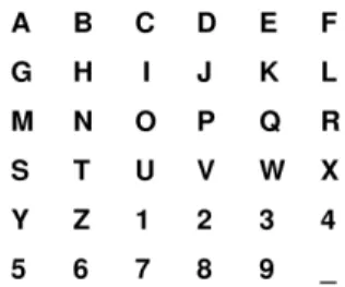 Figure 1. Alphanumeric matrix for the visual P300 BCI 