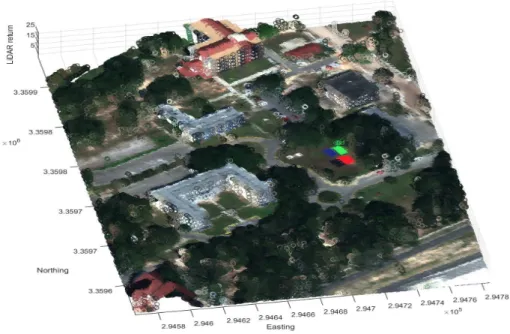 Figure 6.41: Scatterplot of LiDAR line 1 point cloud in MUUFL Gulfport campus 1 data. The color corresponds to the RGB color over the scene