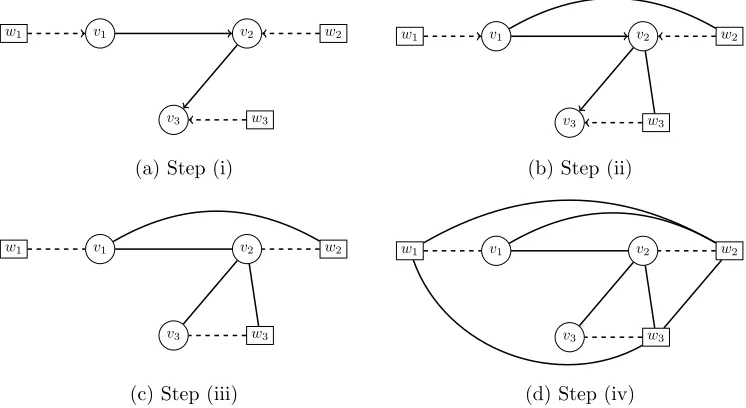 Figure 2: Illustrating c-separation. Here we ask whether v3 and v1 are c-separated by {v2}in G, the CDAG shown in Fig