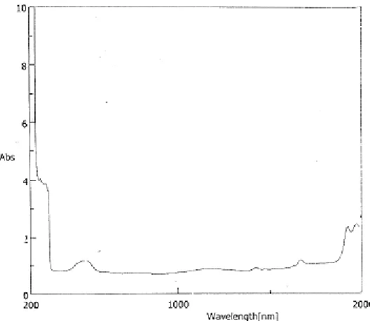 Fig. - 5a: FT-IR spectrum of pure KAP crystals