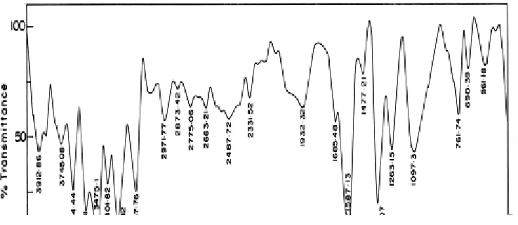 Fig. -  5c. FT-IR spectrum of Co2+:KAP crystals