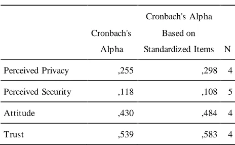 Table 1. Reliability statistics 