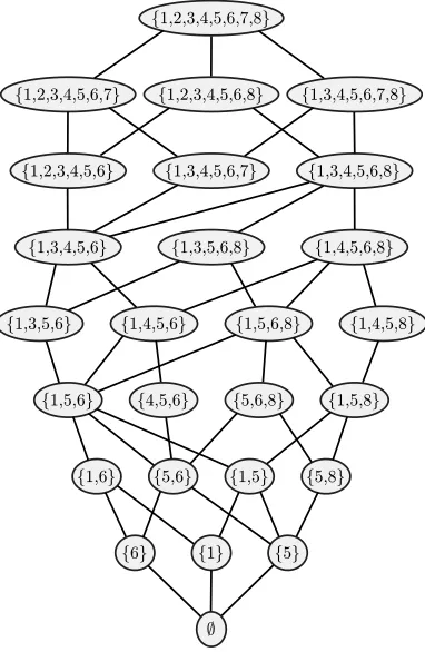 Figure 3: The covering graph of the downset lattice of the partial order shown in Figure 1.