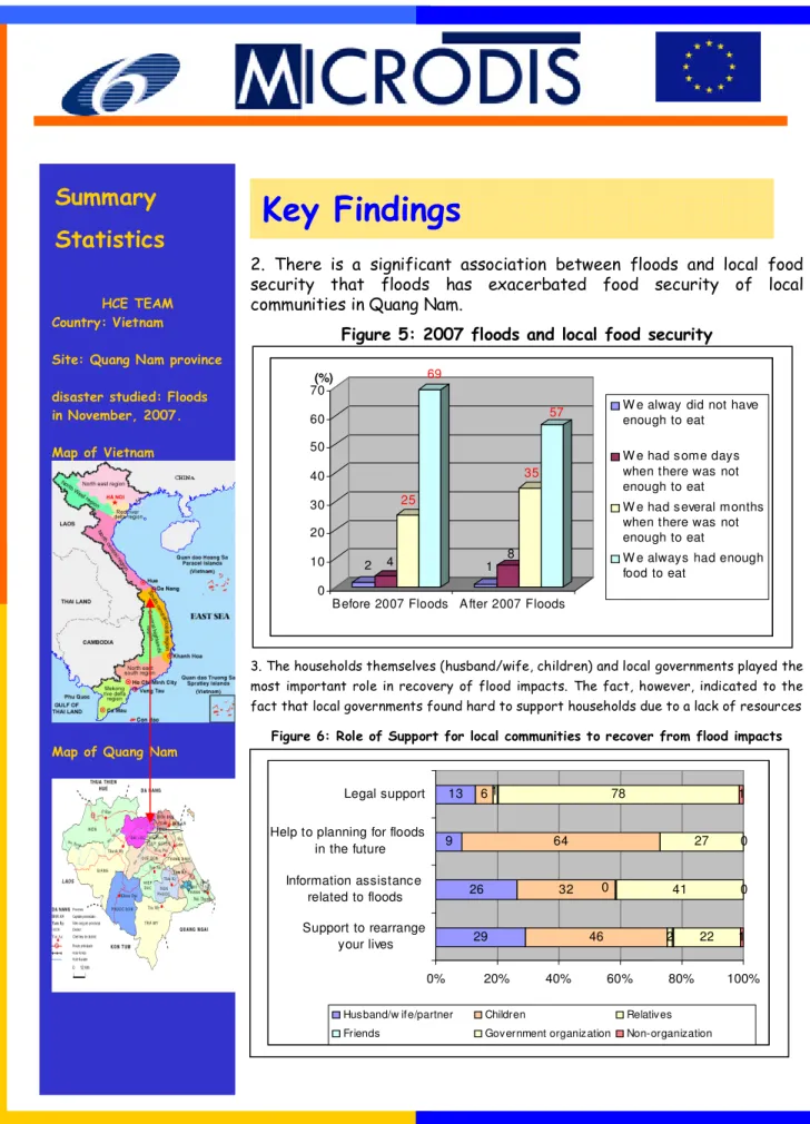Figure 5: 2007 floods and local food security 
