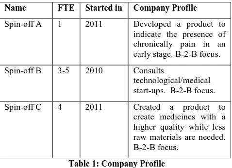 Table 1: Company Profile 