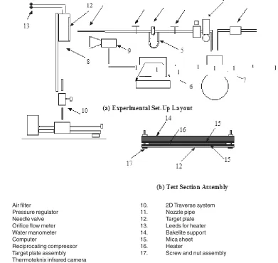 Fig. - 1: Experimental Test Set-Up
