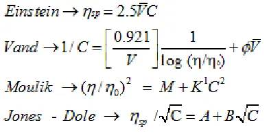 Table -2: Values of CMC, µ0 and log K forBeryllium Soaps at 30±0.05°C