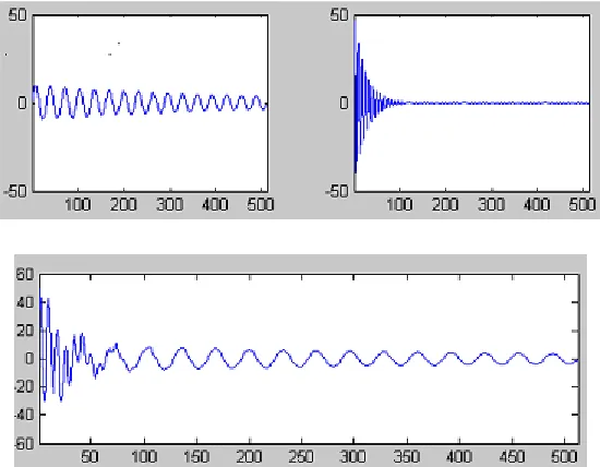 Fig. 1: Two molecular group oscillations are lighter and another  heavier group