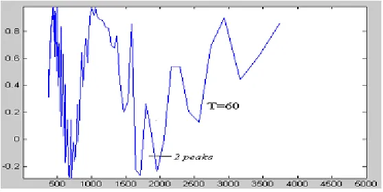 Fig 8: a) The FT IR Spectrum  of  Ether. b) Ether wavelet  LOM spectral plot.  (at  sample time=50)