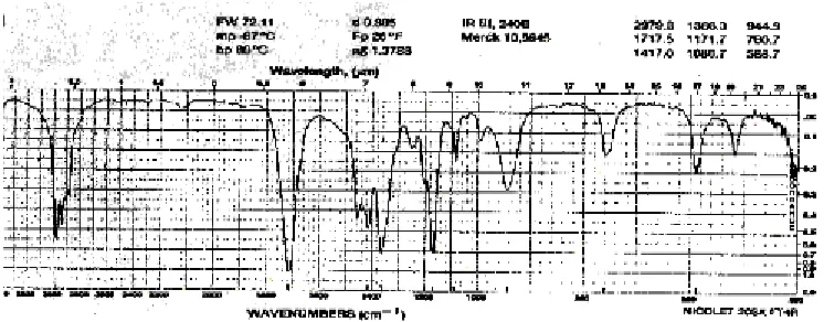 Fig. 10: But the peaks are better resolved and surely there are only two peaks.The ambiguity of the first peak A is eliminated.