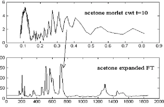 Fig.15: For 2-butanone we see four peaks  at least.