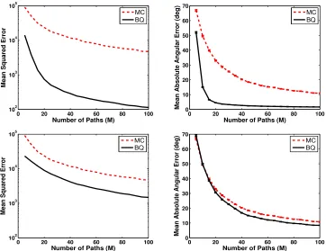 Figure 1: Results for the LQR problem using Model 1 (top row) and Model 2 (bottom row)with sparsiﬁcation