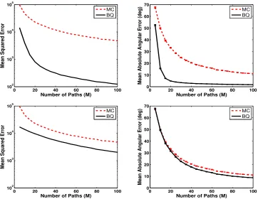 Table 3: Initial learning rates β 0 used by the policy gradient algorithms for the two com-ponents of the gradient.