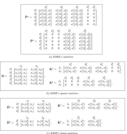 Figure 2: Matrices built by KBRL and KBSF for the case in which the original MDP hastwo actions, a and b, and na = 3, nb = 2, and m = 2.