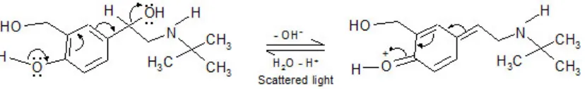 Fig. 2: The chemical reaction of Salbutamol due to scattered sunlight