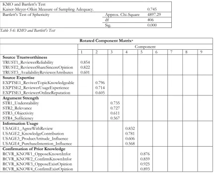 Table 5-6: KMO and Bartlett's Test 