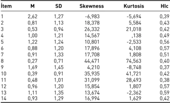 Figure 1. Estimated standardized parameters of the Initial CFA  Model