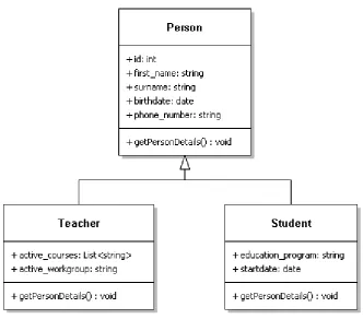 Figure 2.2:  Example inheritance  