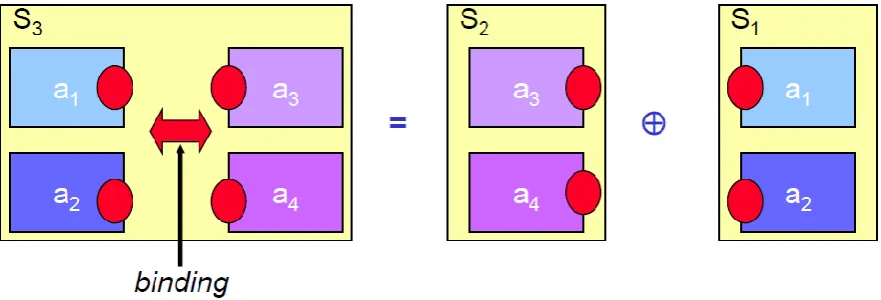 Figure 3.1: Example of non-overlapping extensions [2]  