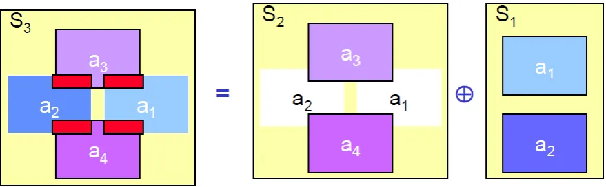 Figure 3.3: Example of overlapping extensions [2]  