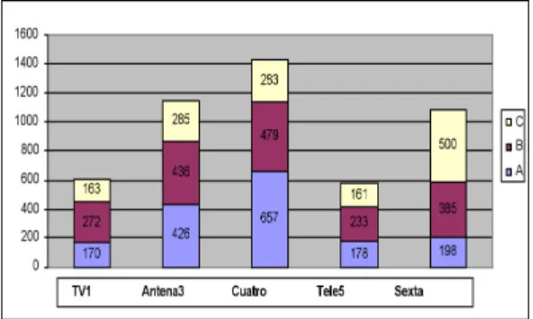 Table 3. Total number of infractions per hour in morning (M)  and evening (E) time slots.