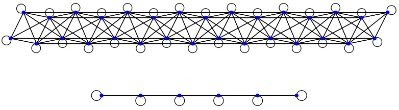 Figure 2: top: the graphical model associated with a 5-banded 30 ×constituting 30 positive deﬁniteinformation matrix