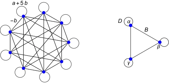 Figure 3: left: graphical model associated with the thin membrane model matrix JEq. (7)