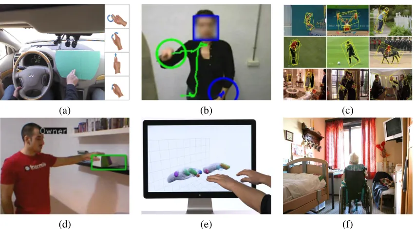 Figure 2: Some applications of gesture recognition. (a) Gesture recognition for driver assistance,from (Ohn-Bar and Trivedi, 2014), (b) Sign Language Recognition, (c) action/gesturerecognition for content retrieval and categorization, from (Ma et al., 2013), (d) surveil-lance, (e) Human Computer/Robot/Machine Interaction, and (f) Assistive technology forpeople with reduced autonomy.