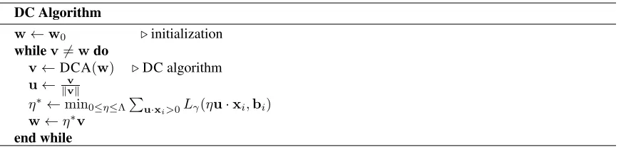 Figure 5: Pseudocode of our DC-programming algorithm.
