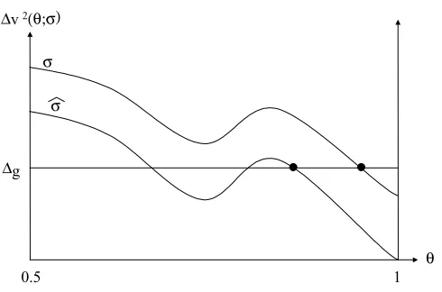 Figure 2: How more information can aﬀect equilibrium eﬀort.