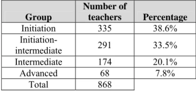 Table 4.- Number of cases and percentage of each  conglomerate  Group  Number of teachers  Percentage   Initiation  335  38.6%   Initiation-intermediate  291  33.5%  Intermediate  174  20.1%  Advanced  68  7.8%  Total  868 