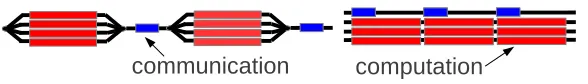Figure 2: Parallel-serial (PS; left) vs Fully Parallel (FP; right) approach.
