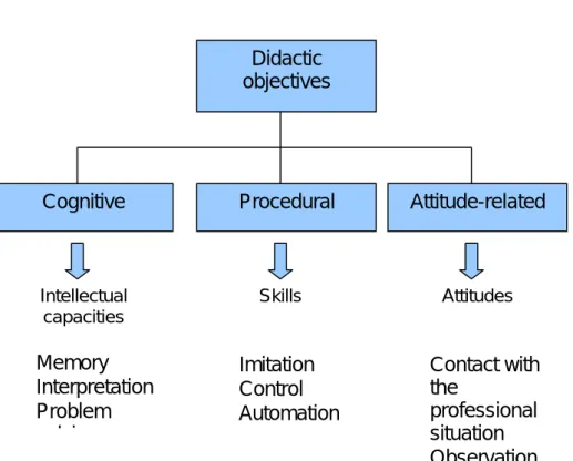 Figure 1. The objectives of IAT 