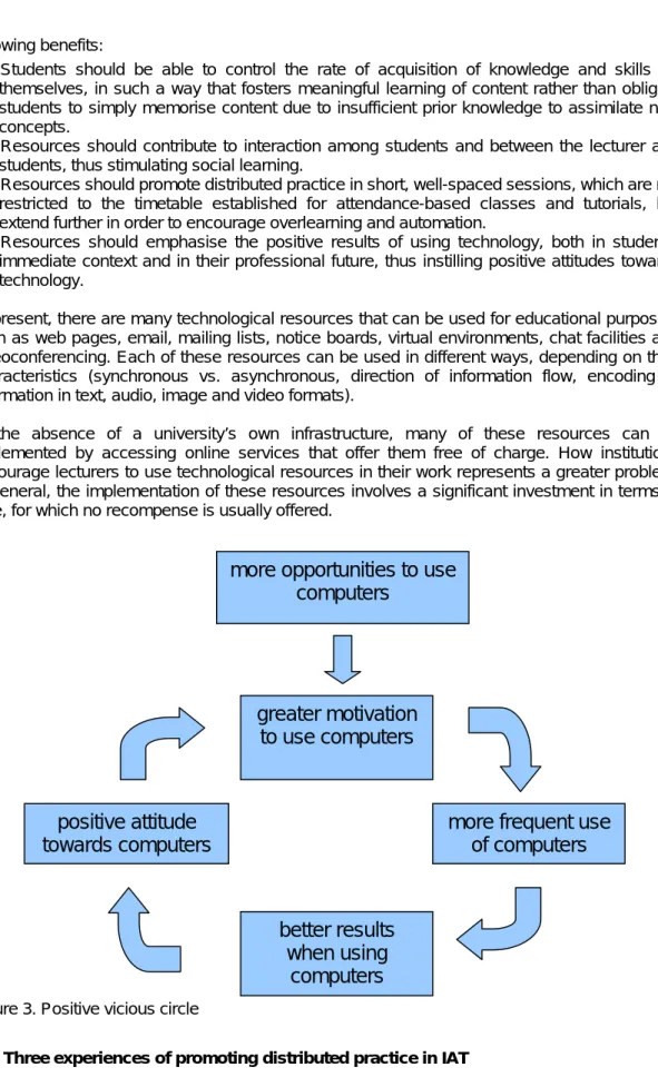 Figure 3. Positive vicious circle 