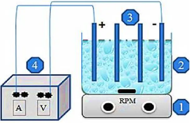 Fig. 2. Bench-scale EC reactor with bipolar electrodes in parallel connection 1.  Magnetic  stirrer 2