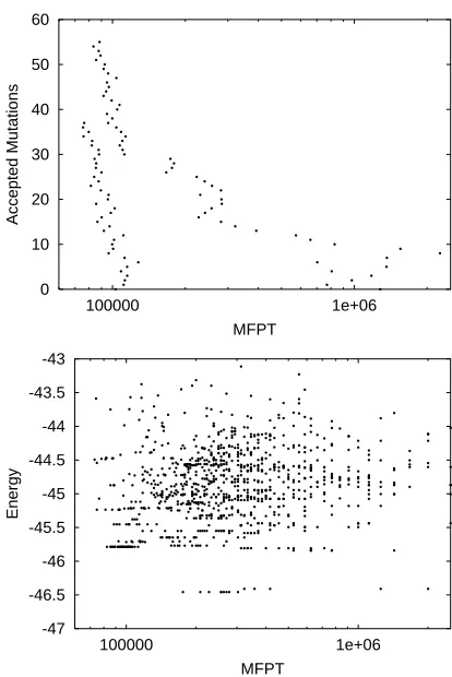 Fig. 2 shows how we