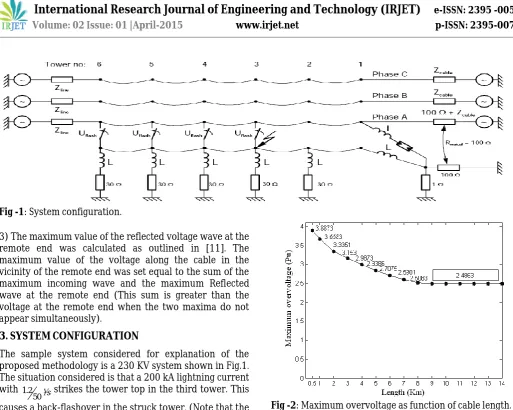 Fig -1 3) The maximum value of the reflected voltage wave at the 