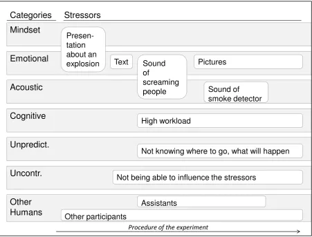 figure 2 and are explained in more detail in the method section (see 2.4.). 