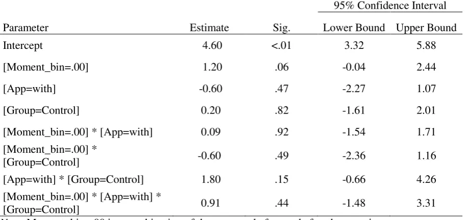 Table 4 