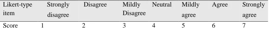 Table 6: Likert-type scale 