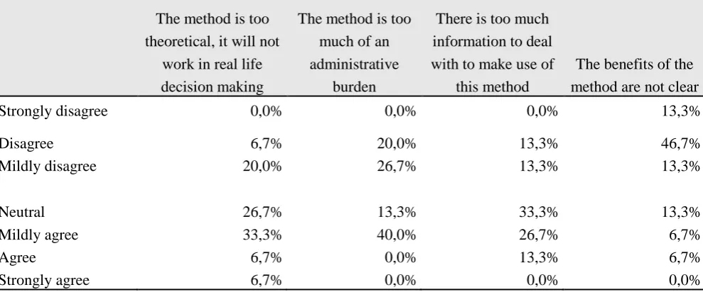 Table 13: Benefit to current decision making routines 