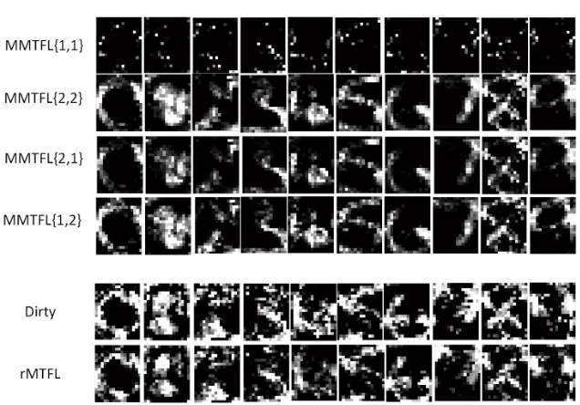 Figure 4: The models constructed by MTFL methods for individual digits using the pixelsin hand written digit images