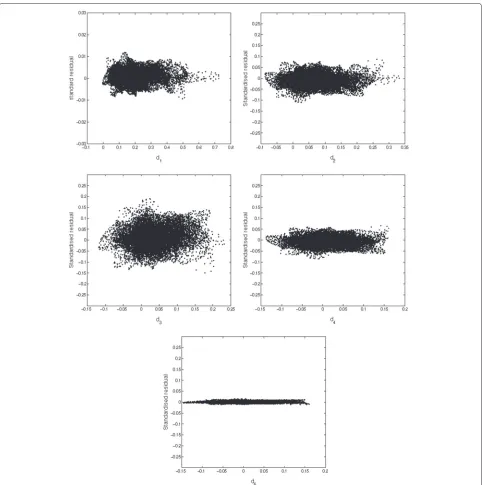 Figure 9 Assessment of model ﬁt. Scatter plot of the posterior predicted values of dj against the standardized residual over all pixels.