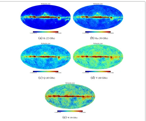 Figure 1 Observed WMAP 7 year-data. The data were taken from the NASA WMAP website [2].