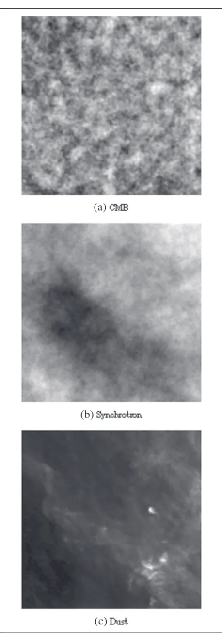 Figure 3 The simulated sources used to generate the simulated