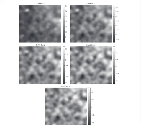Table 2 Parameter estimated mean for WMAP data